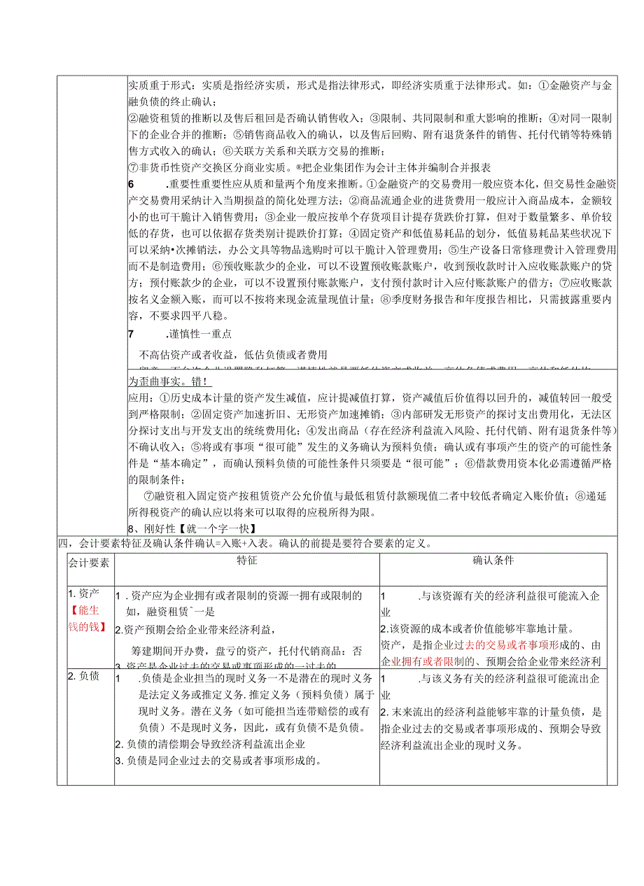 2024注会会计学习笔记-全 [1].docx_第2页