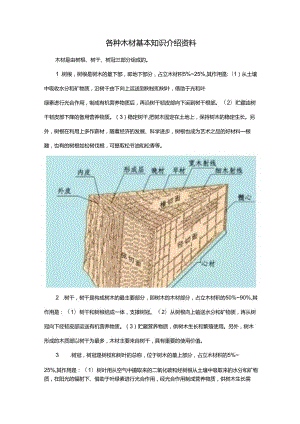 各种木材基本知识介绍资料.docx