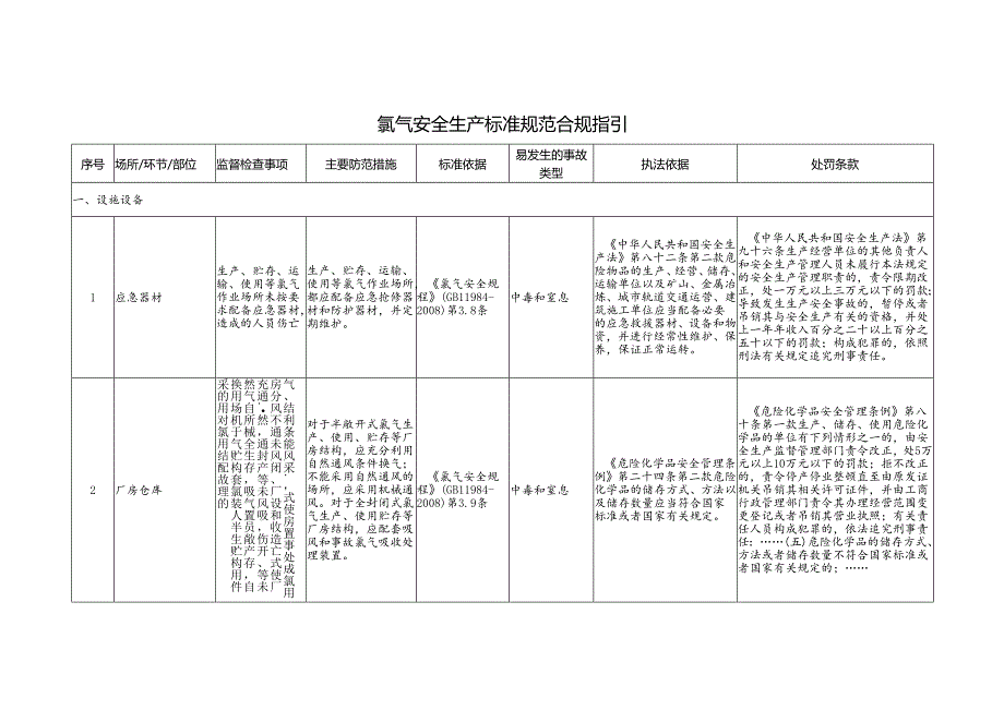 氯气安全生产标准规范合规指引.docx_第1页