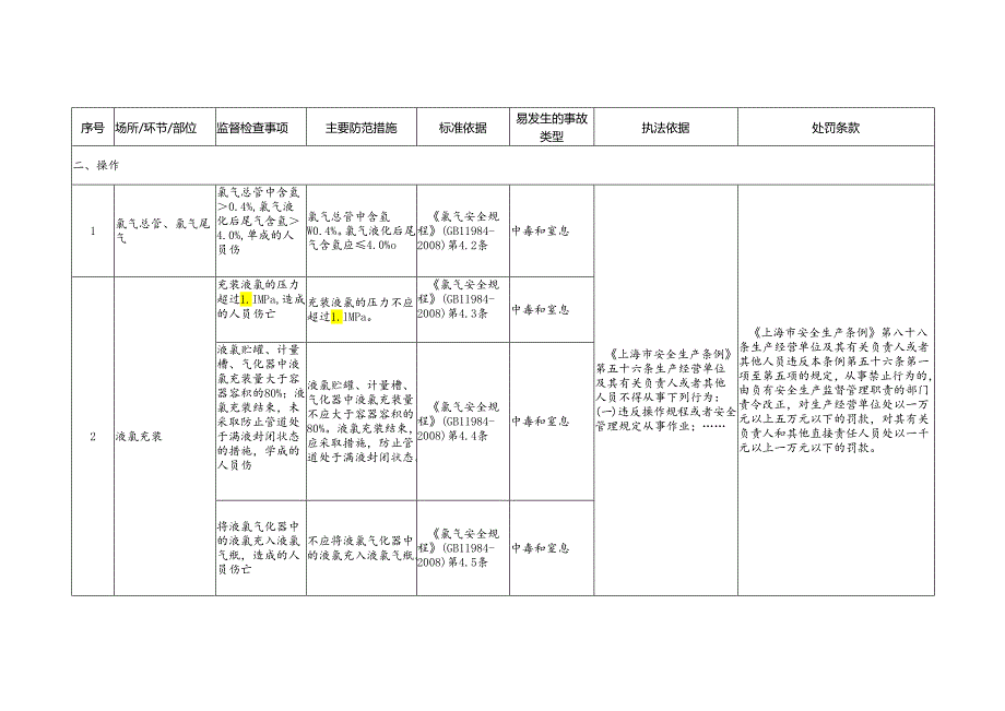 氯气安全生产标准规范合规指引.docx_第3页