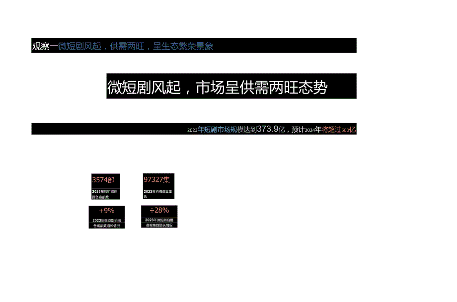 2024微短剧行业十大观察报告.docx_第1页