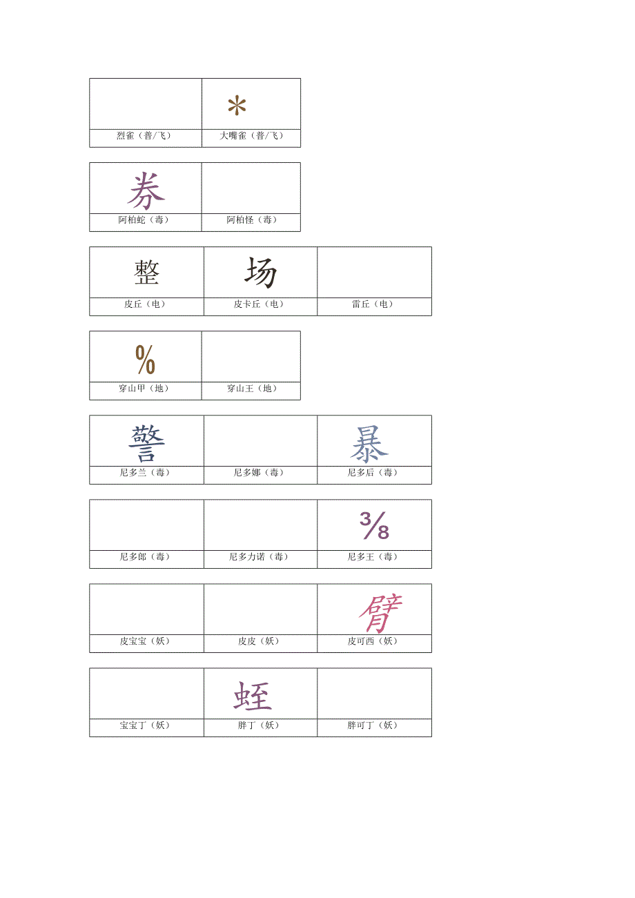 口袋妖怪1-721图鉴.docx_第2页