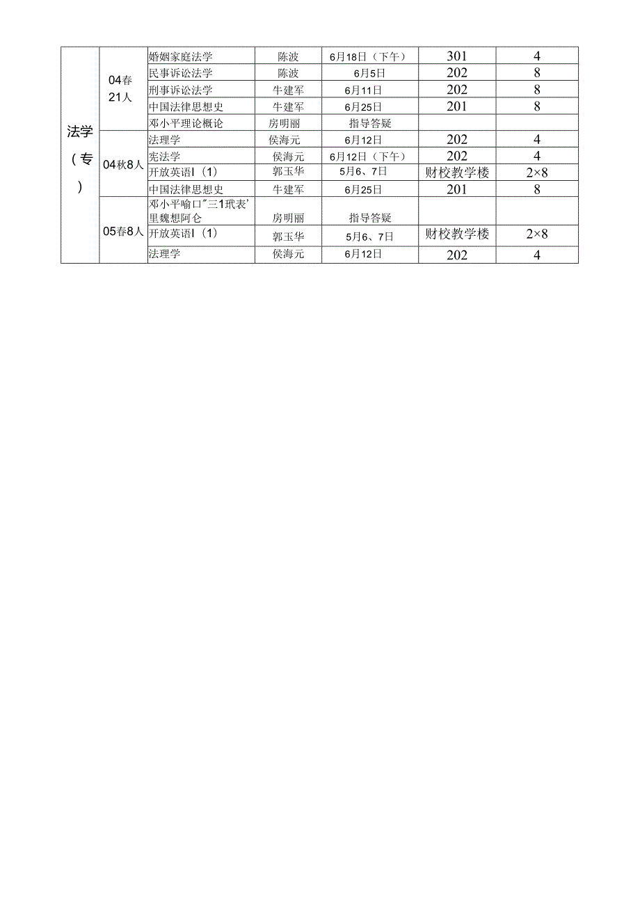 05年上半年电大开放教育考前辅导课程安排8.docx_第2页