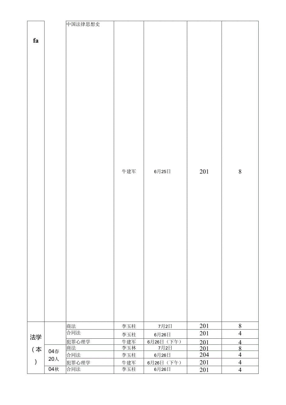 05年上半年电大开放教育考前辅导课程安排8.docx_第3页