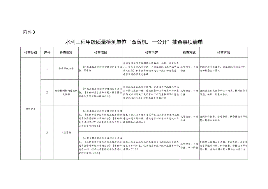 水利工程甲级质量检测单位“双随机、一公开”抽查事项清单.docx_第1页