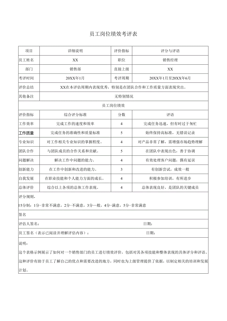 员工岗位绩效考评表.docx_第1页