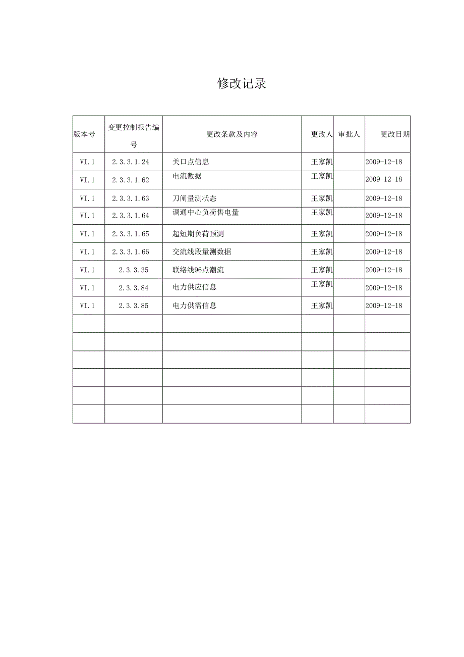 国家电网公司公共数据模型需求分析报告-电网主题域.docx_第2页