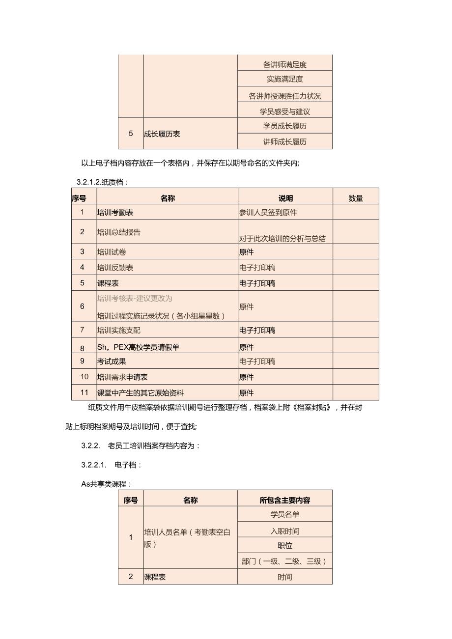 001-培训档案管理制度.docx_第3页