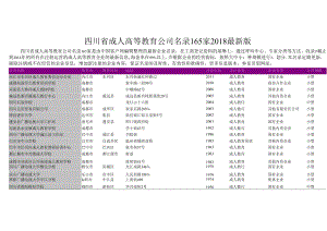 四川省成人高等教育公司名录2018版165家.docx