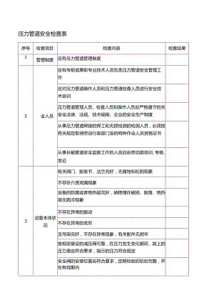 压力管道安全检查表.docx