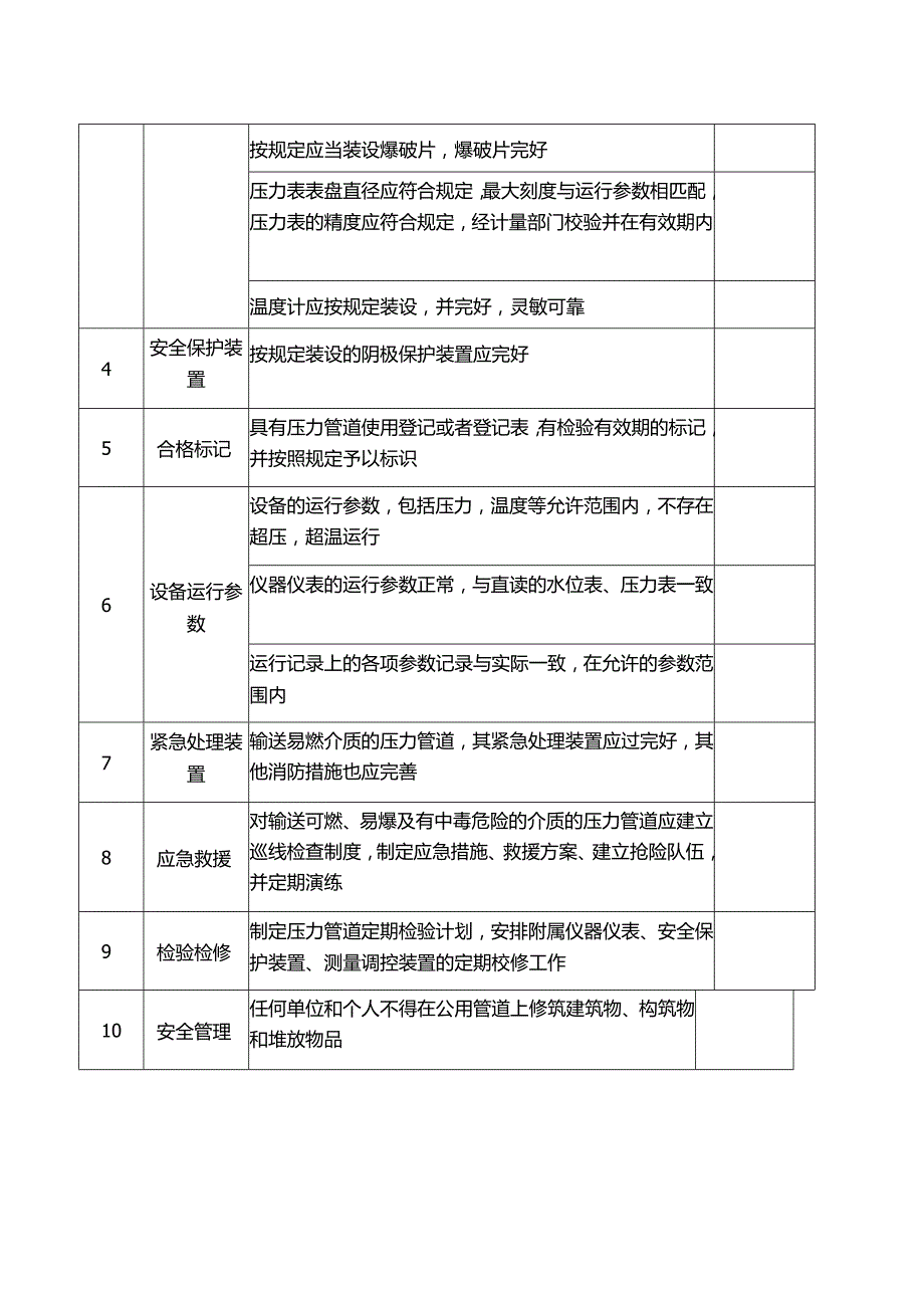 压力管道安全检查表.docx_第2页