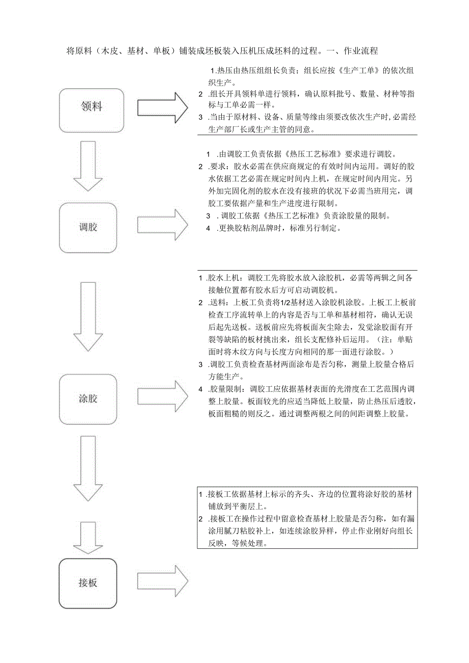 05热压作业指导书.docx_第1页