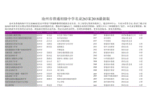 沧州市普通初级中学名录2018版263家.docx