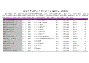 泰安市普通初中教育公司名录2018版149家.docx