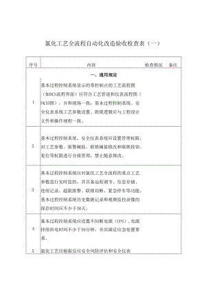 氯化工艺全流程自动化改造验收检查表.docx