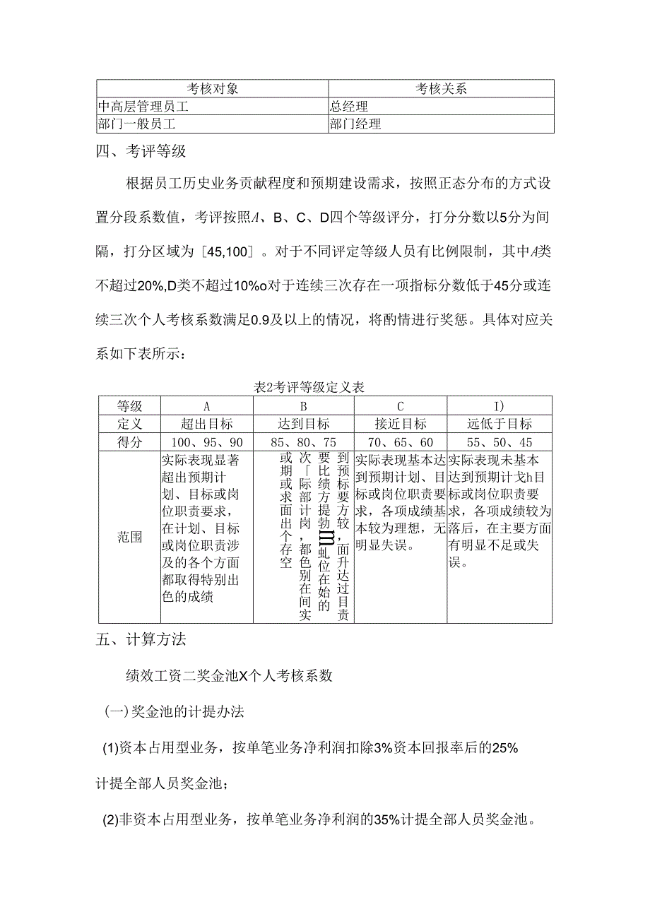 1.15-绩效考核管理办法细则3000字.docx_第2页