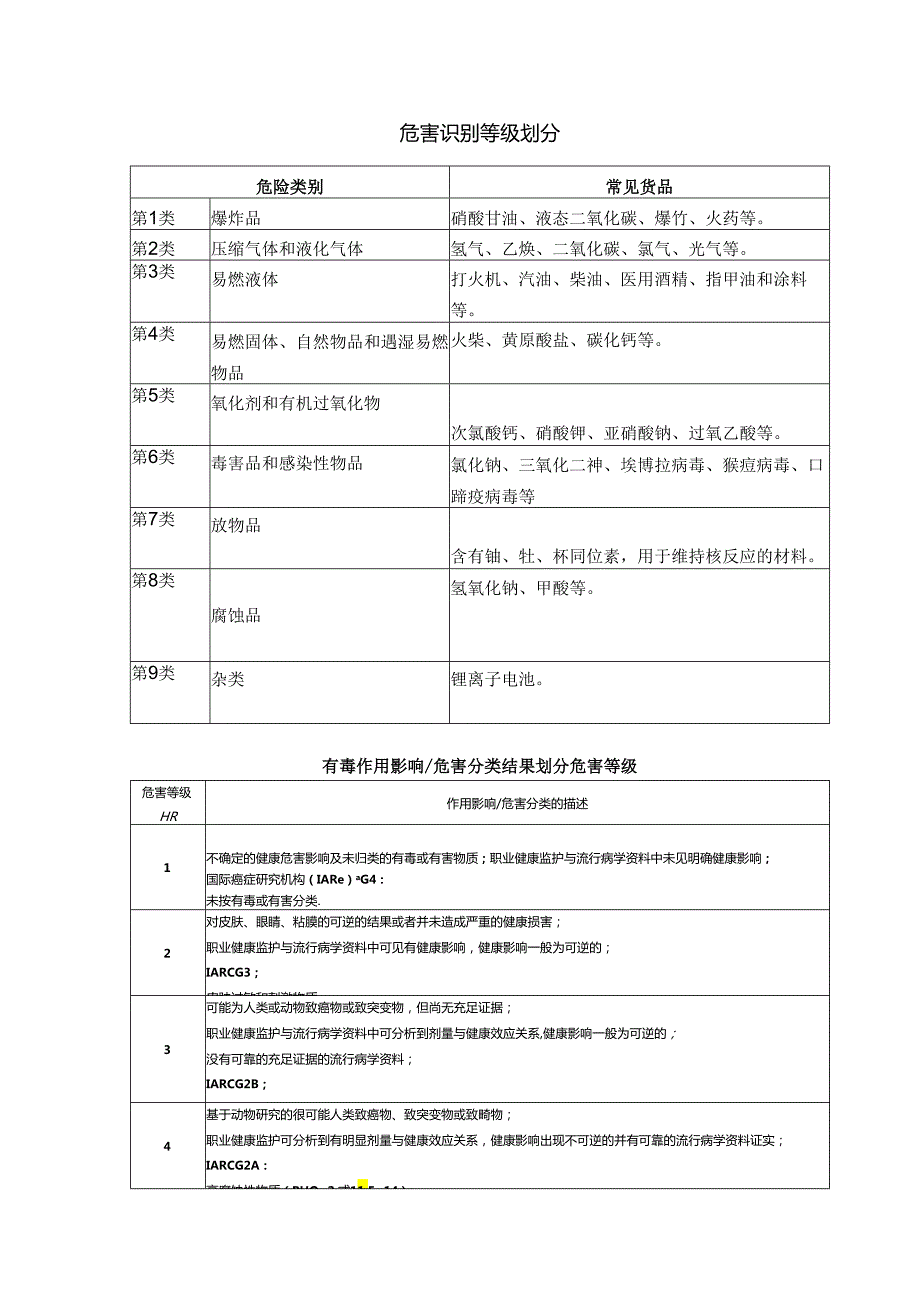 危害识别等级划分.docx_第1页