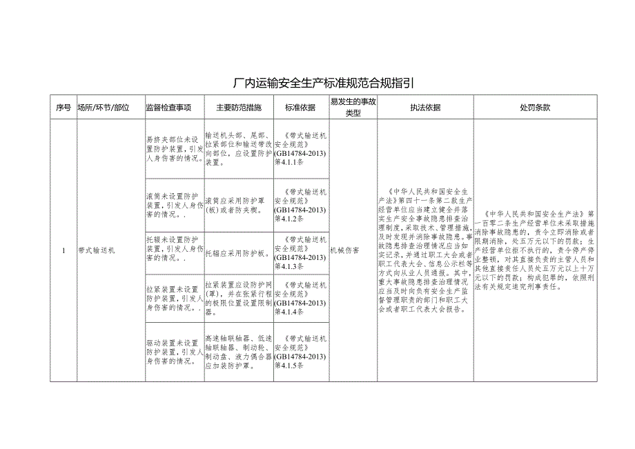 厂内运输安全生产标准规范合规指引.docx_第1页