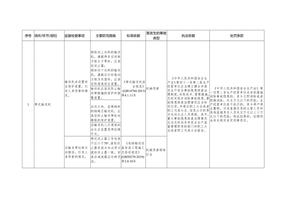 厂内运输安全生产标准规范合规指引.docx_第2页