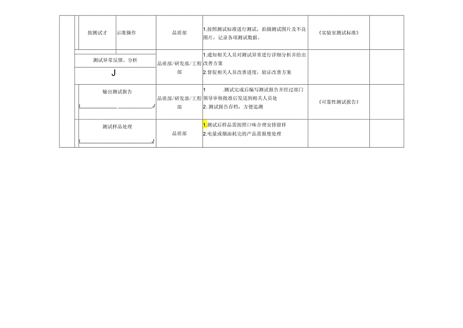 品烟师兼测试工程师岗位说明书.docx_第3页