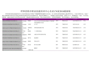 呼和浩特市职业技能培训中心名录2018版174家.docx