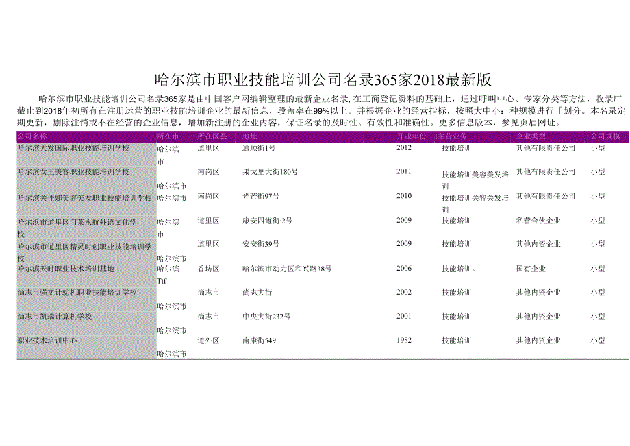 哈尔滨市职业技能培训公司名录2018版365家.docx_第1页