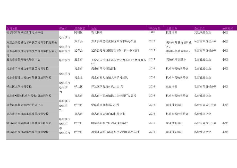 哈尔滨市职业技能培训公司名录2018版365家.docx_第2页