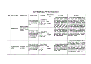 压力管道安全生产标准规范合规指引.docx