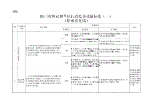 四川省林业和草原行政处罚裁量标准.docx