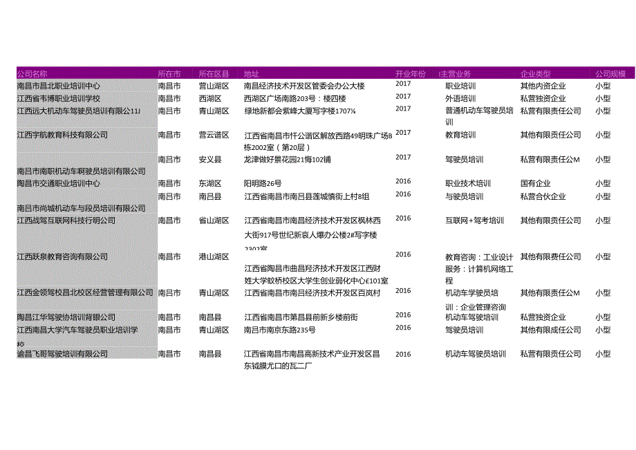 南昌市职业技能培训公司名录2018版231家.docx_第2页