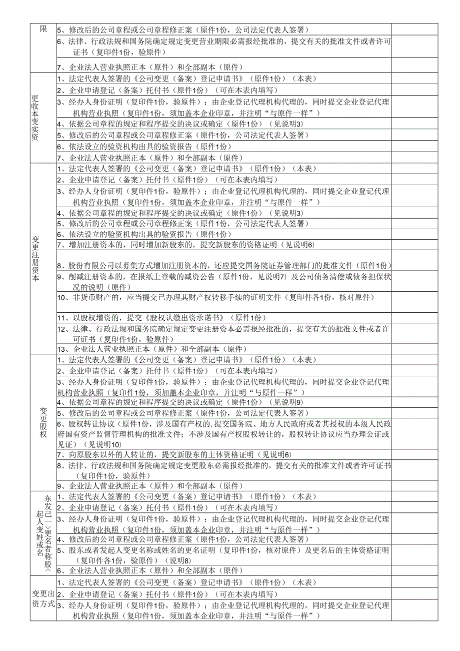 (内资)公司变更(备案)登记申请书.docx_第3页