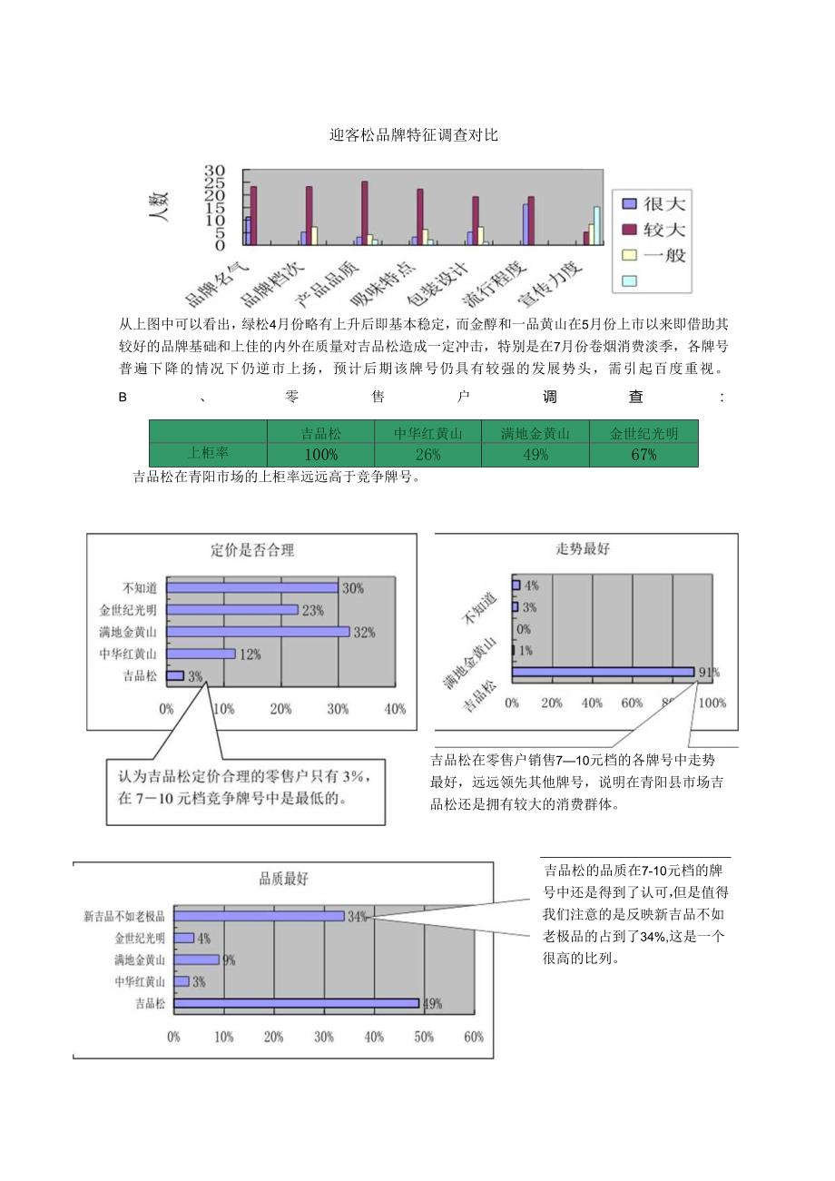 卷烟消费市场调查报告.docx_第2页