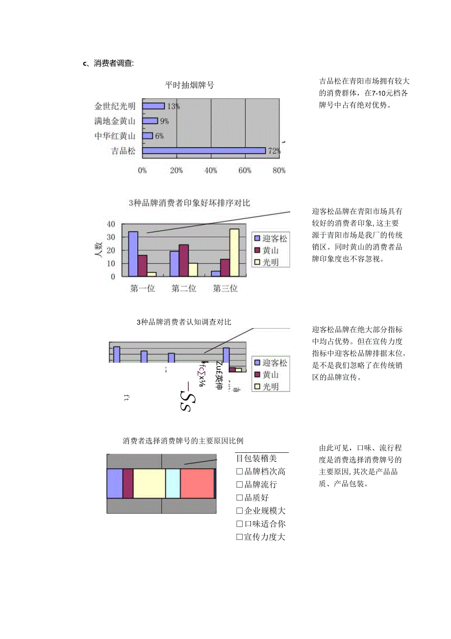 卷烟消费市场调查报告.docx_第3页