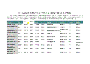 四川省宜宾市普通初级中学名录2019版176家.docx