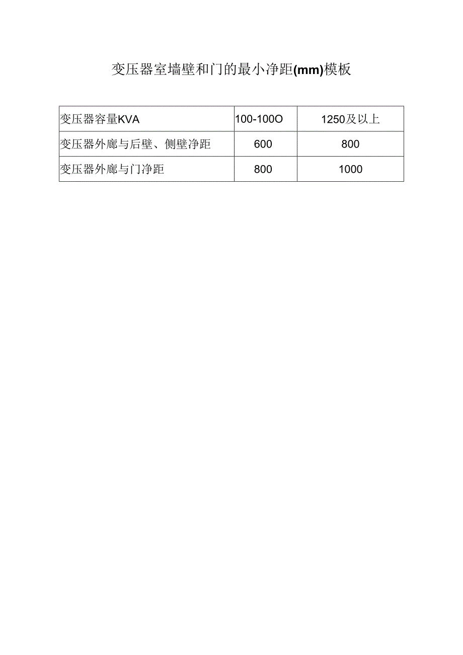 变压器室墙壁和门的最小净距(mm)模板.docx_第1页