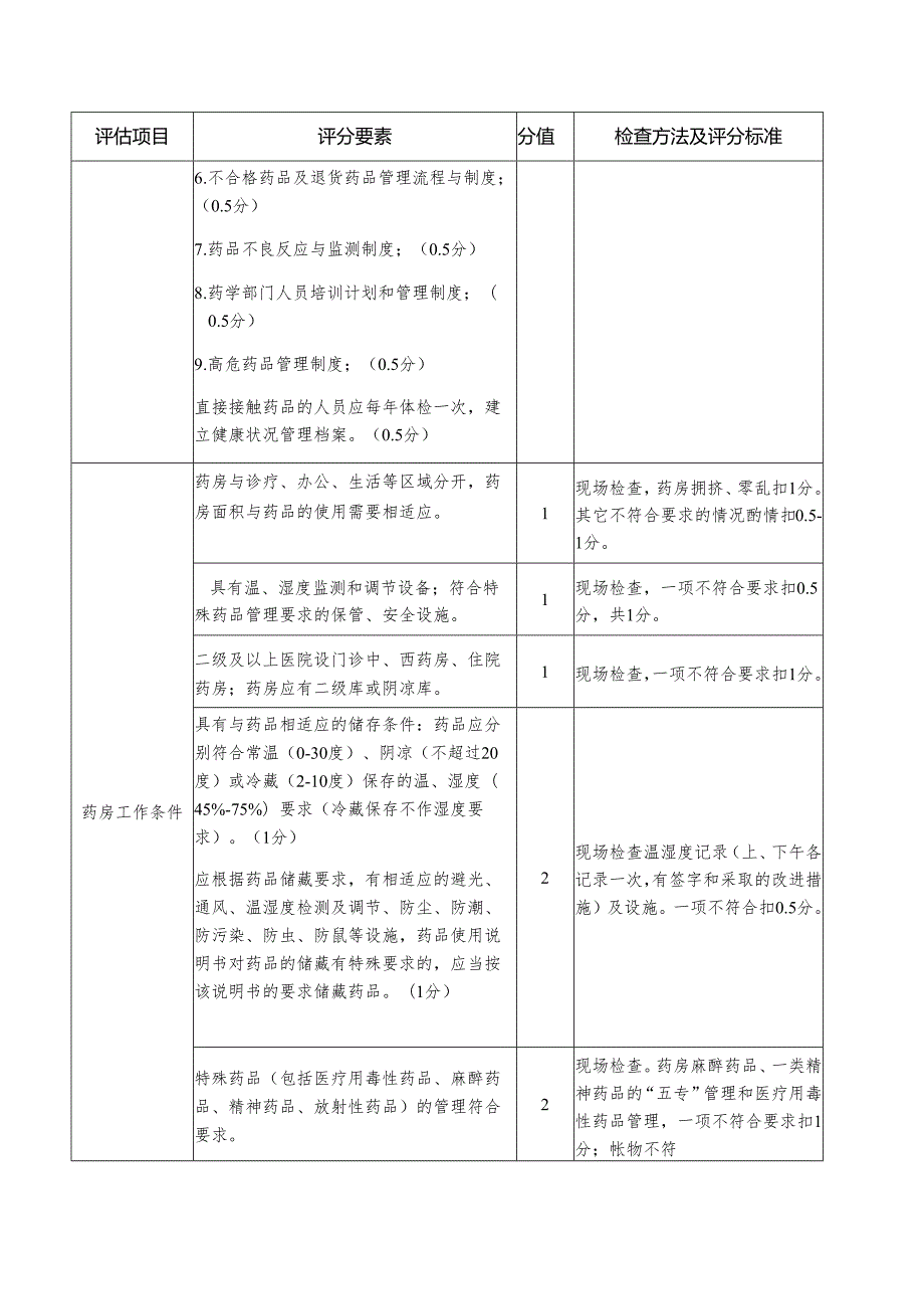 医院药械管理评估细则—药事管理.docx_第2页