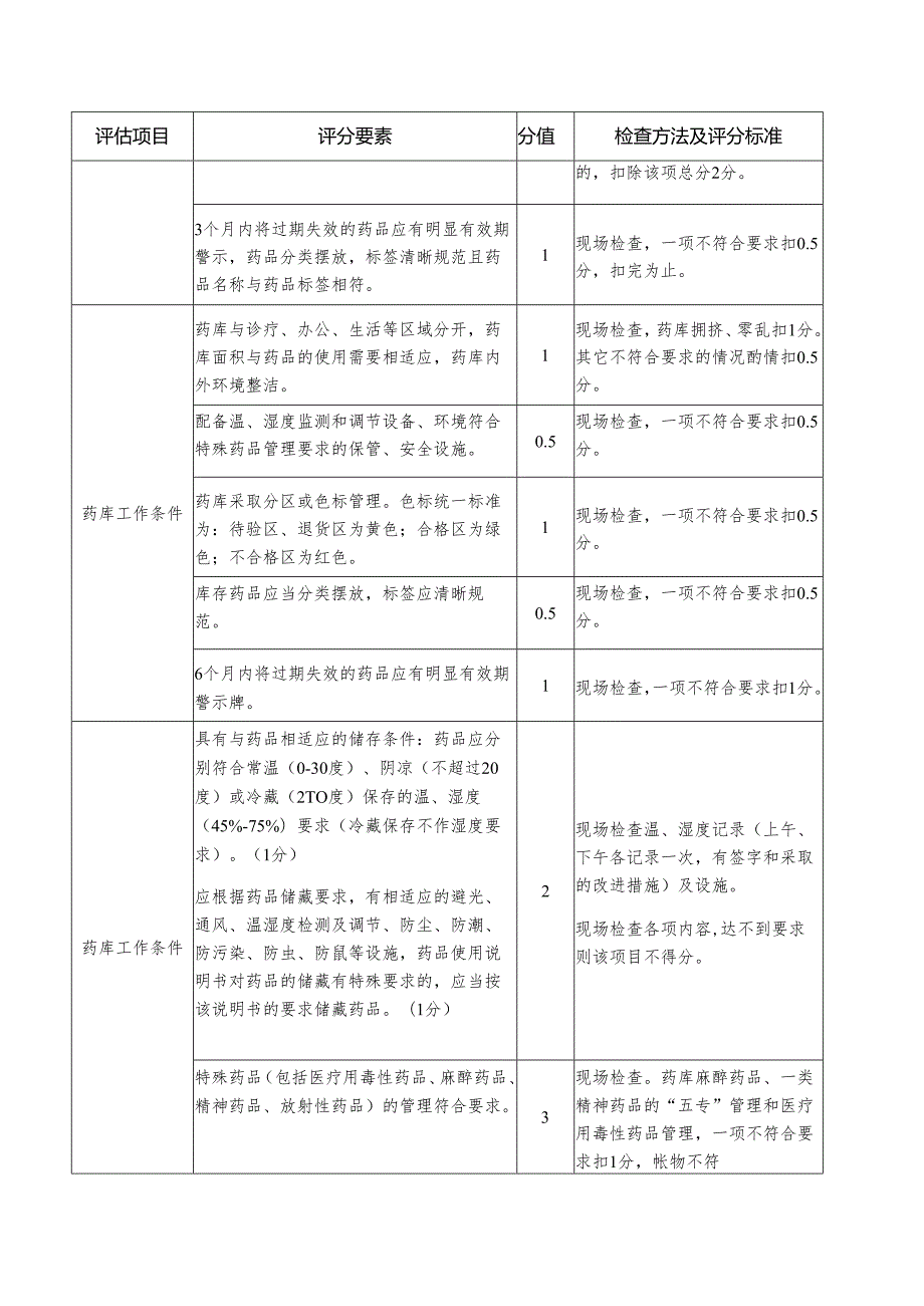 医院药械管理评估细则—药事管理.docx_第3页