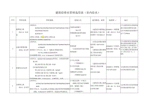 (全)给排水管材选用表.docx