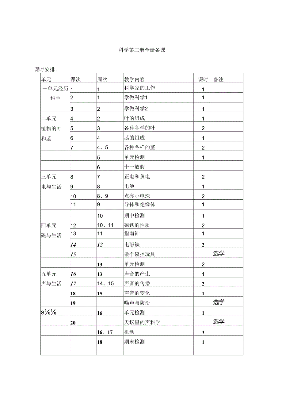 【36页精品】首师大四科学上全教案.docx_第1页