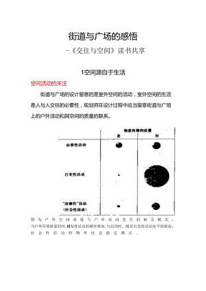 (全)交往与空间读书笔记.docx