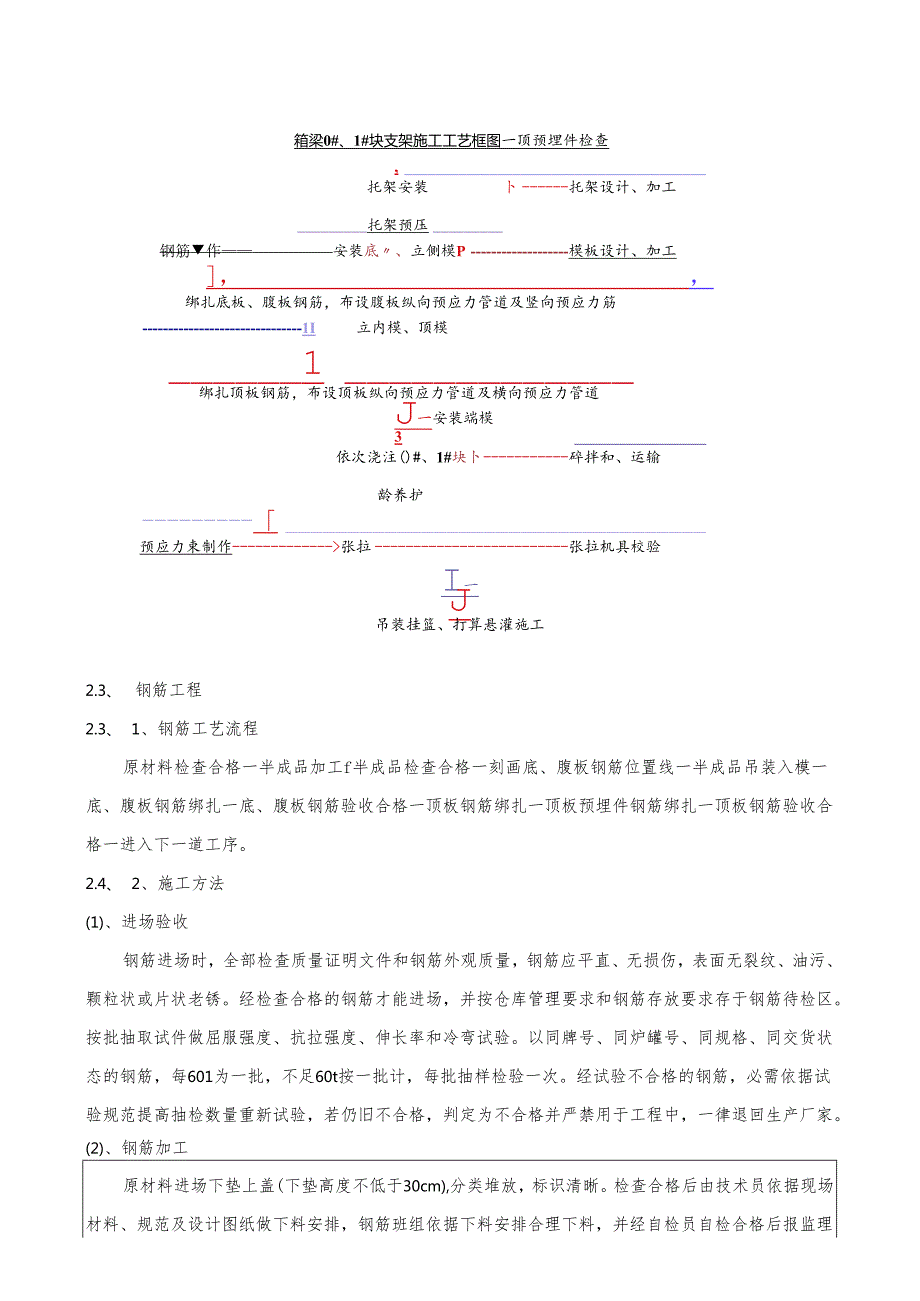 0#块施工技术交底补充事项.docx_第3页