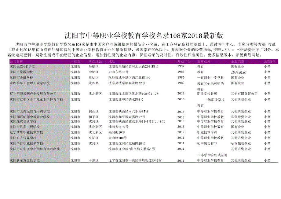 沈阳市中等职业学校教育学校名录2018版108家.docx_第1页