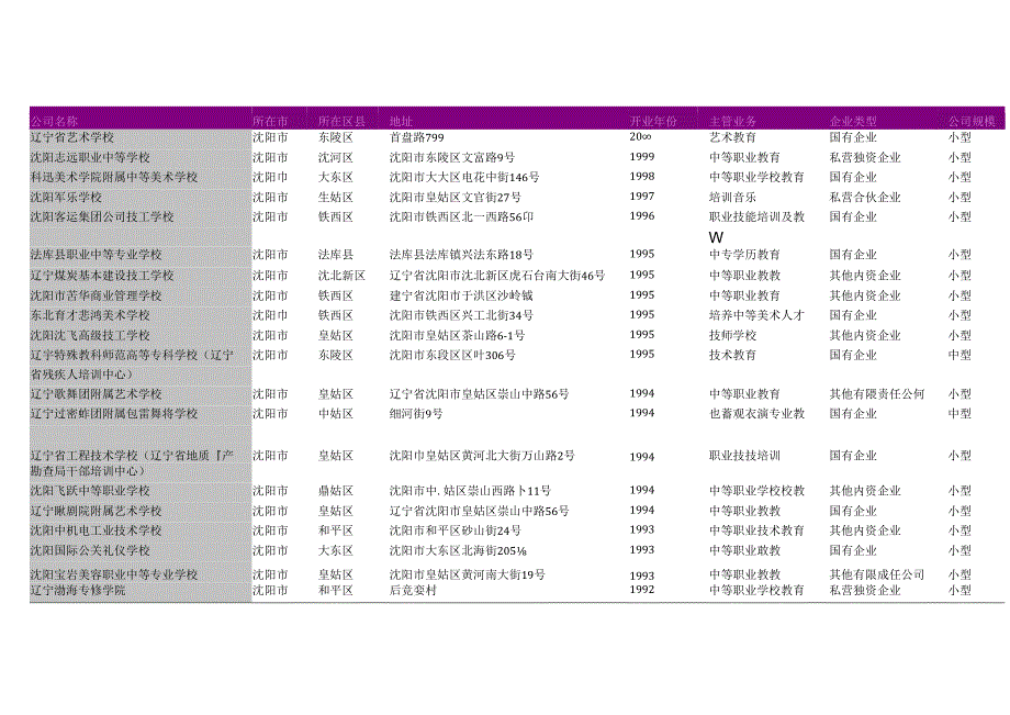 沈阳市中等职业学校教育学校名录2018版108家.docx_第3页