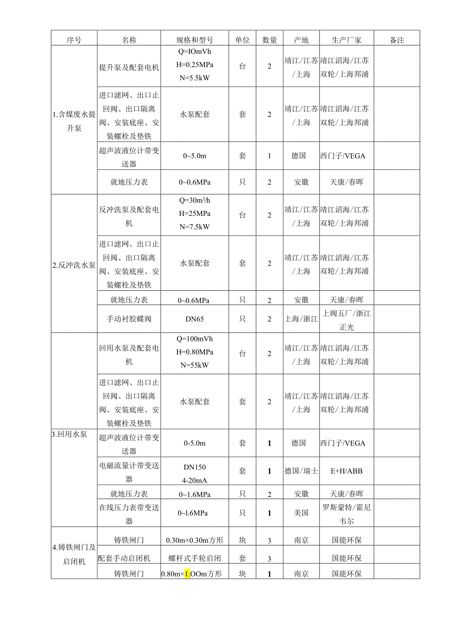 07含煤废水处理系统调试措施O.docx_第2页