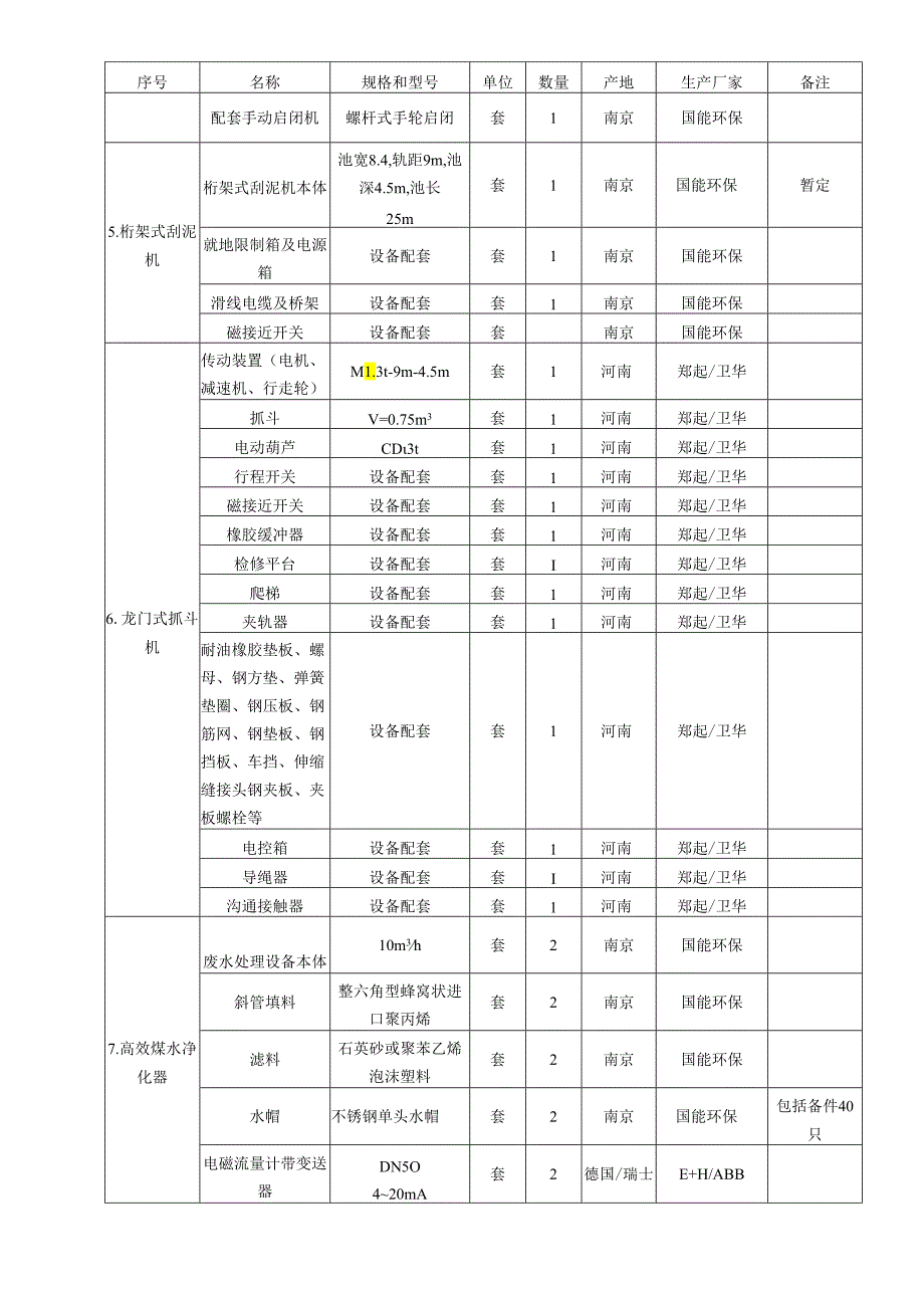 07含煤废水处理系统调试措施O.docx_第3页