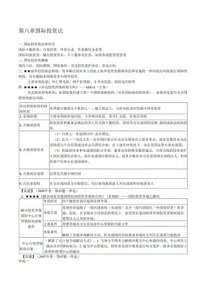 07国际经济法重点知识司考真题与案例国际投资法国际金融法.docx