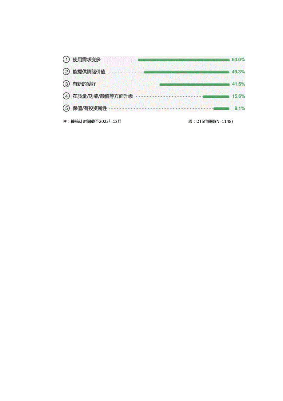 2024汽车行业用户洞察与营销趋势白皮书.docx_第3页