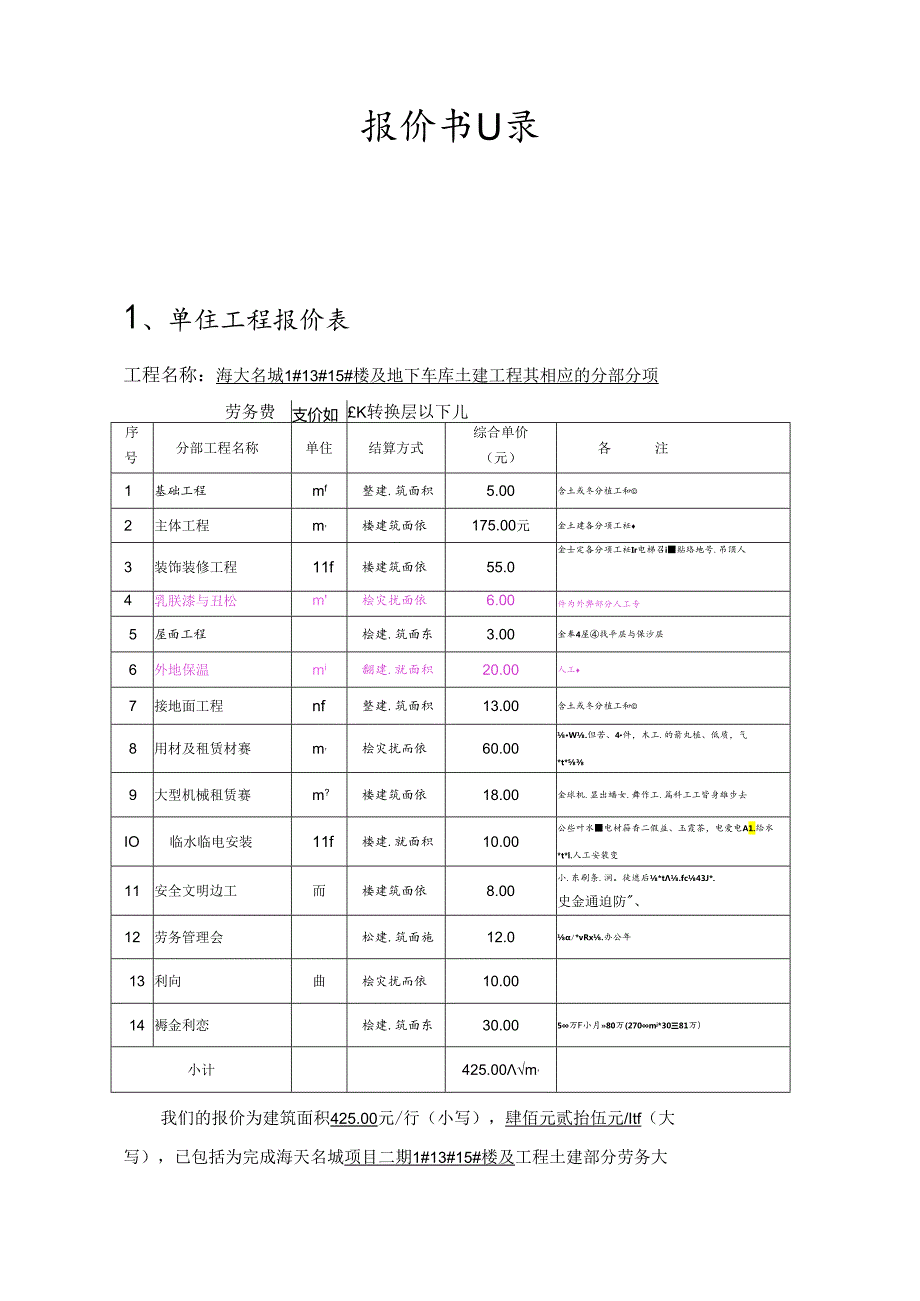 海天名城劳务标书.docx_第2页