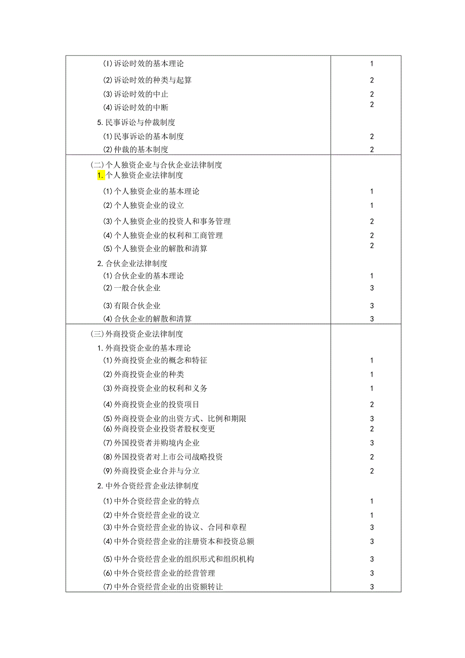 2024注册会计师考试大纲--经济法.docx_第2页