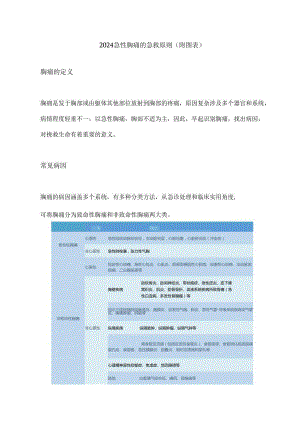 2024急性胸痛的急救原则（附图表）.docx